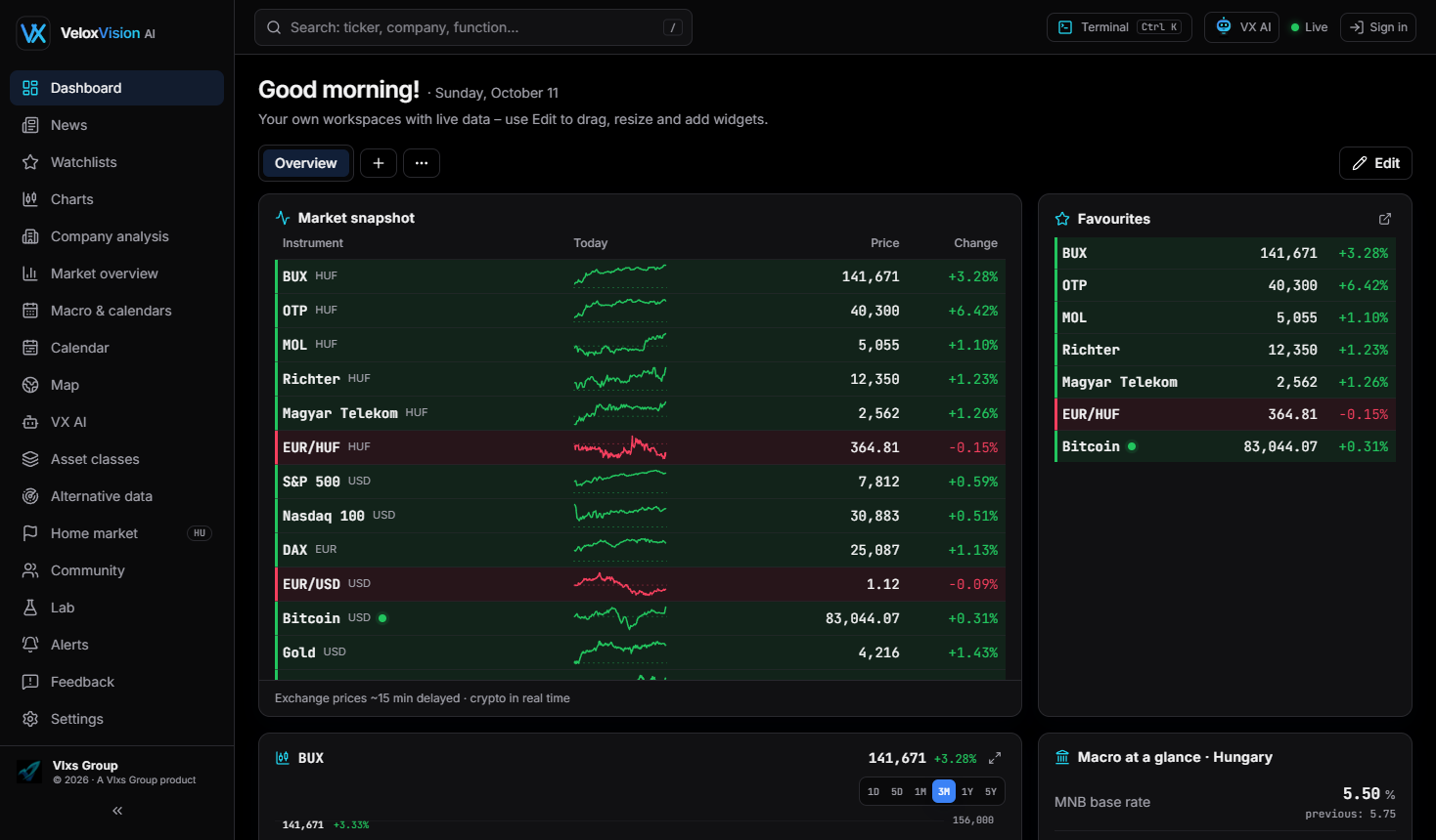 VeloxVision AI – Dashboard